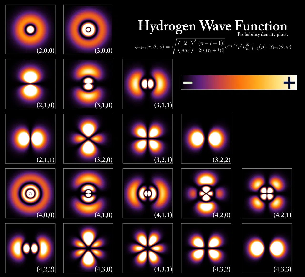 Superposition: Computing with Multiple States at Once